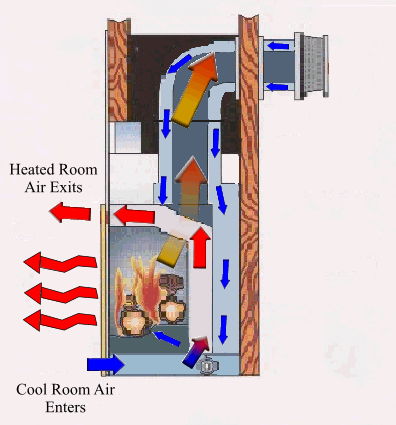 Why Is Cold Air Comming Out of Your Chimney and How to Stop It